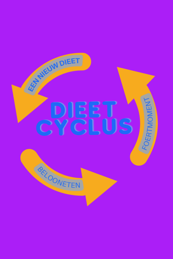 dieetcyclus