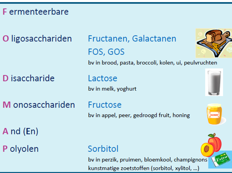 Fodmap en spastisch colon: de FODMAP's in verschillende voedingsmiddelen